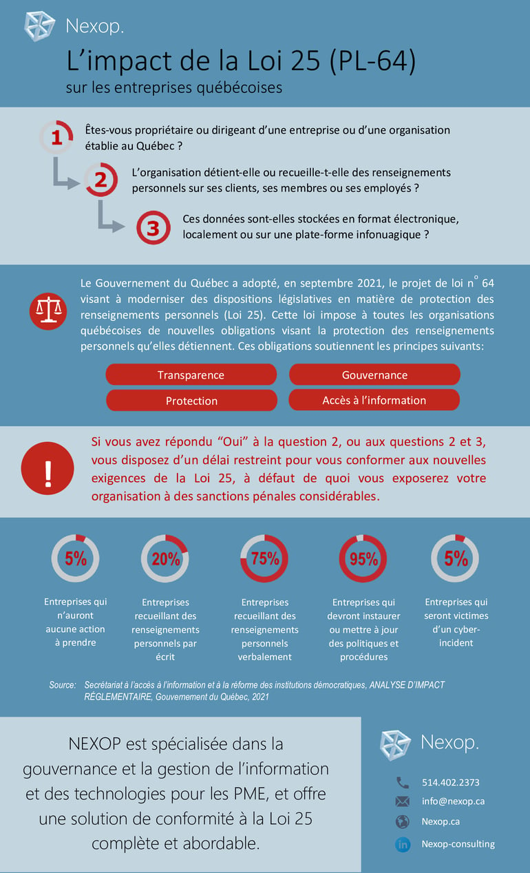 Infographique-Impact-PL-64-organisations